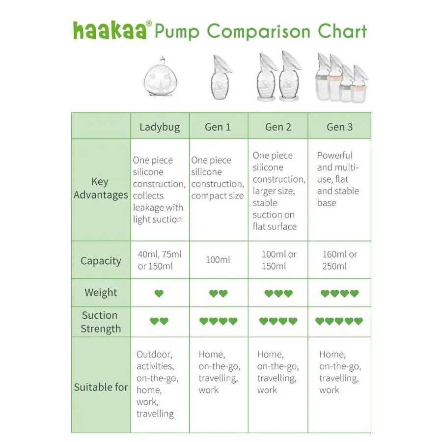 Haakaa Silicone Breast Pump with Suction Base & Silicone Cap 150ml